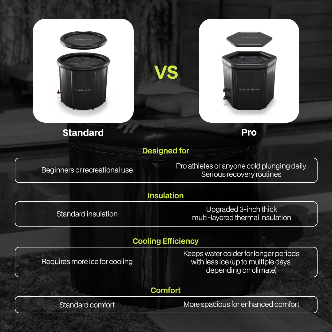 PlungeBox PRO: Enhanced Thermal Insulation Tub - Image 3