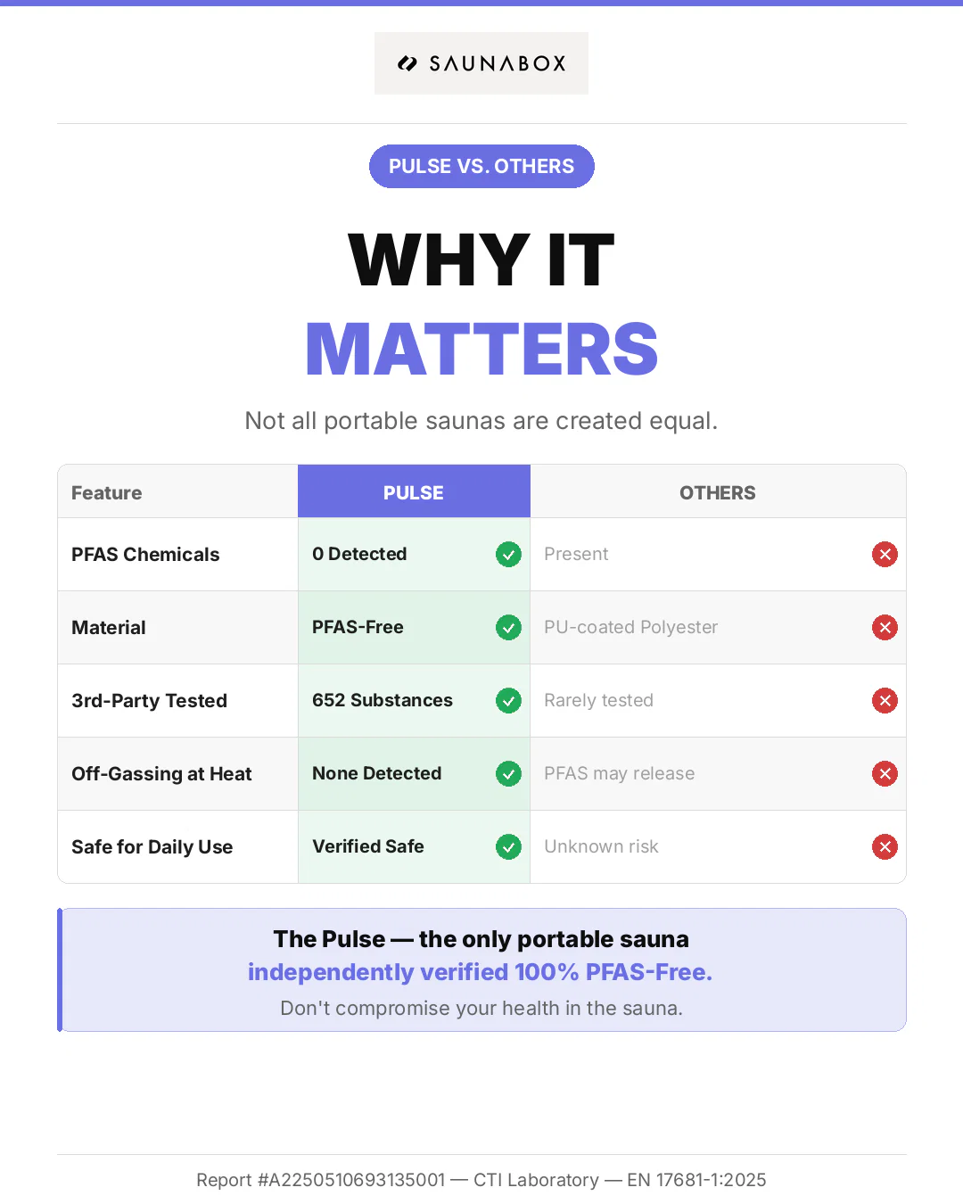 SaunaBox® Pulse PRO: Infrared Sauna with Red-light Therapy - Image 9