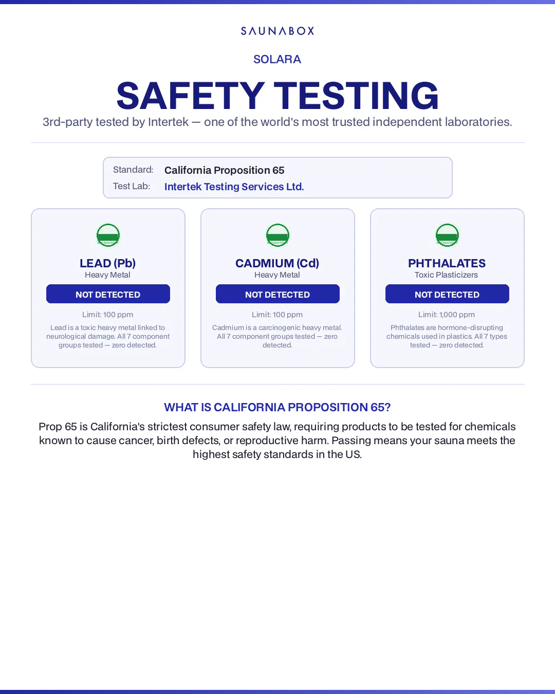 SaunaBox® Solara: Full Spectrum Infrared Sauna - Image 11