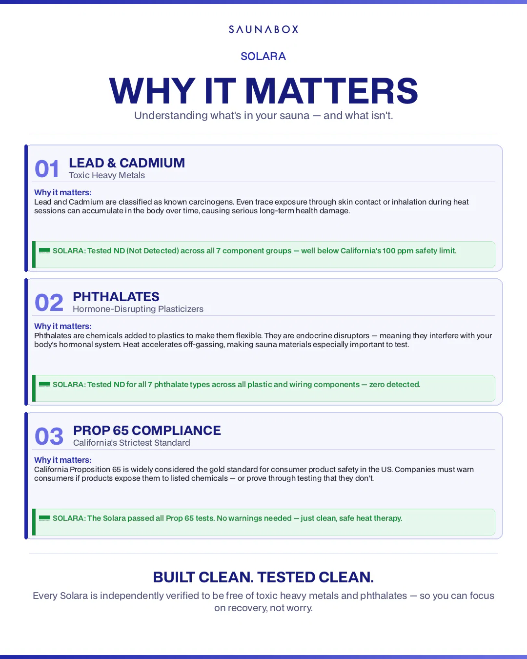 SaunaBox® Solara: Full Spectrum Infrared Sauna - Image 12