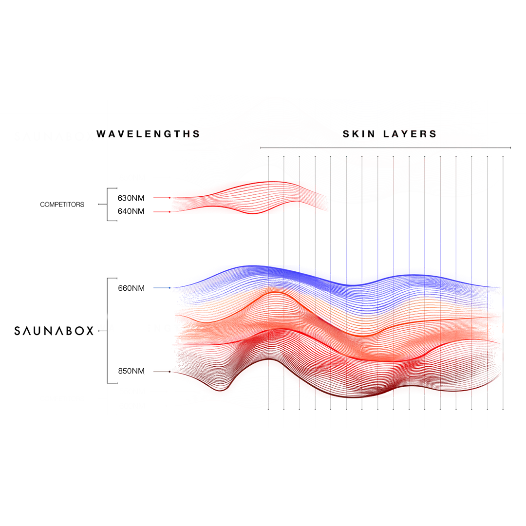 The Nova: Desktop Red Light Panel with Near Infrared - Image 4
