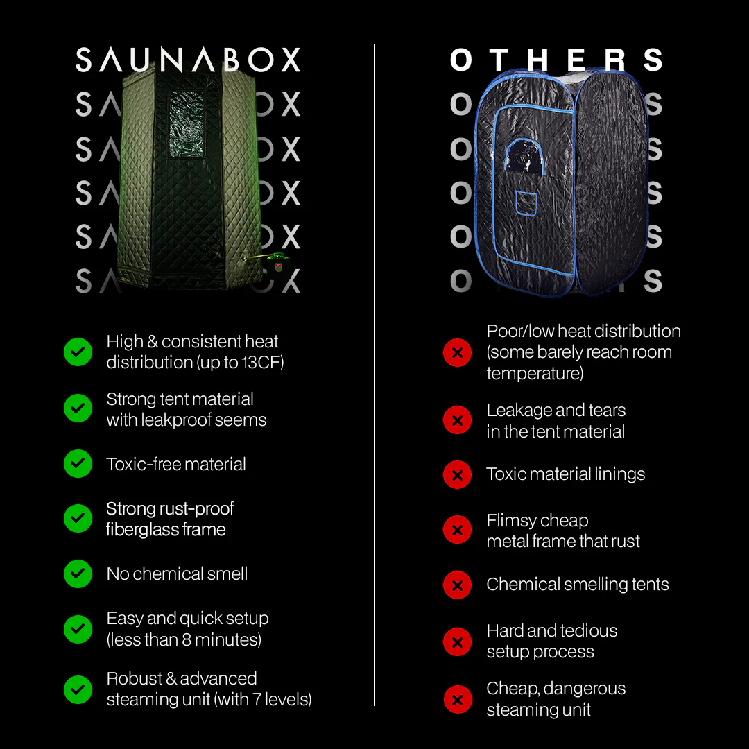 Recovery Bundle XL: SAUNABOX® + PlungeBox XL - Image 13